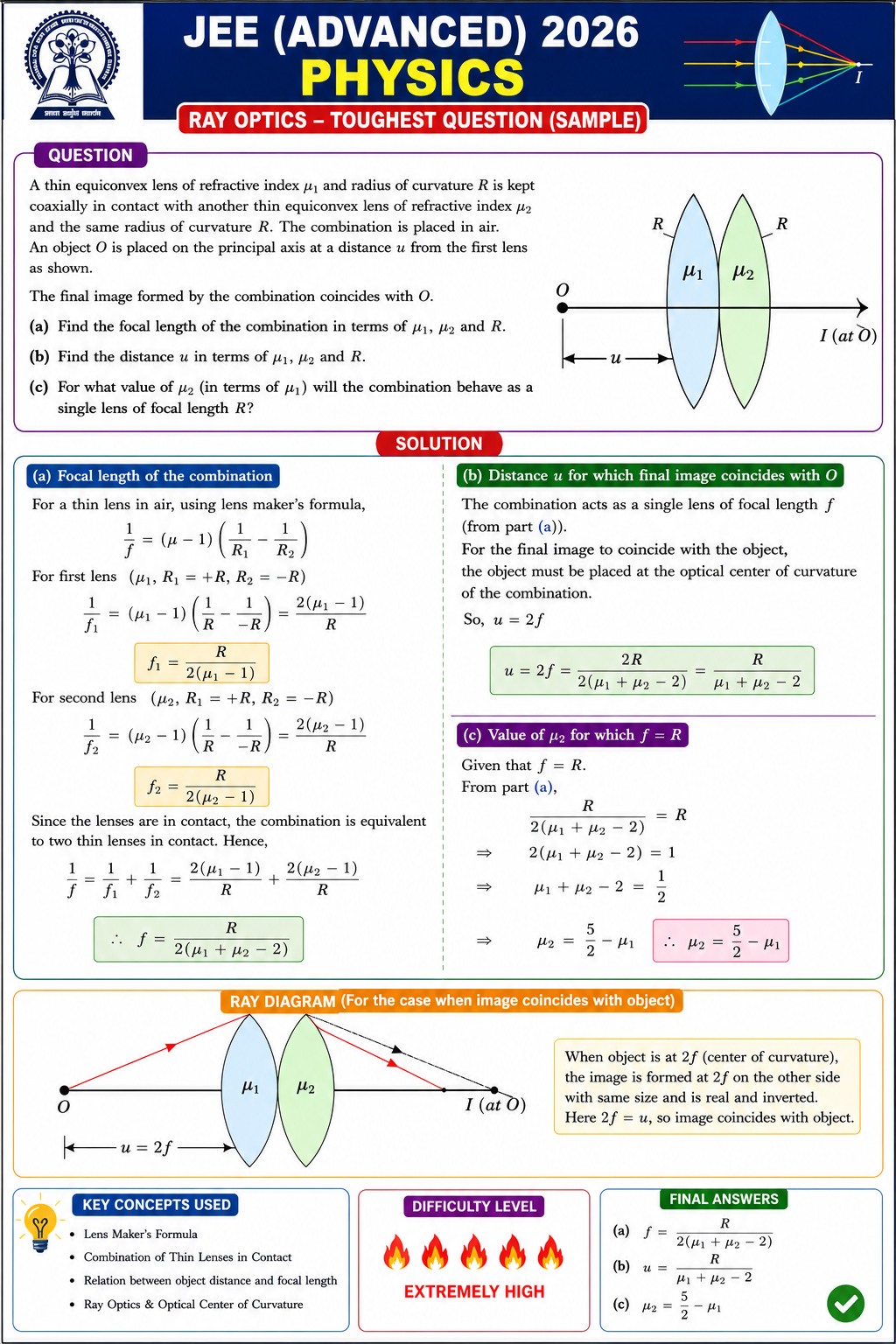 Jee Advanced (2026)Ray optics Physics