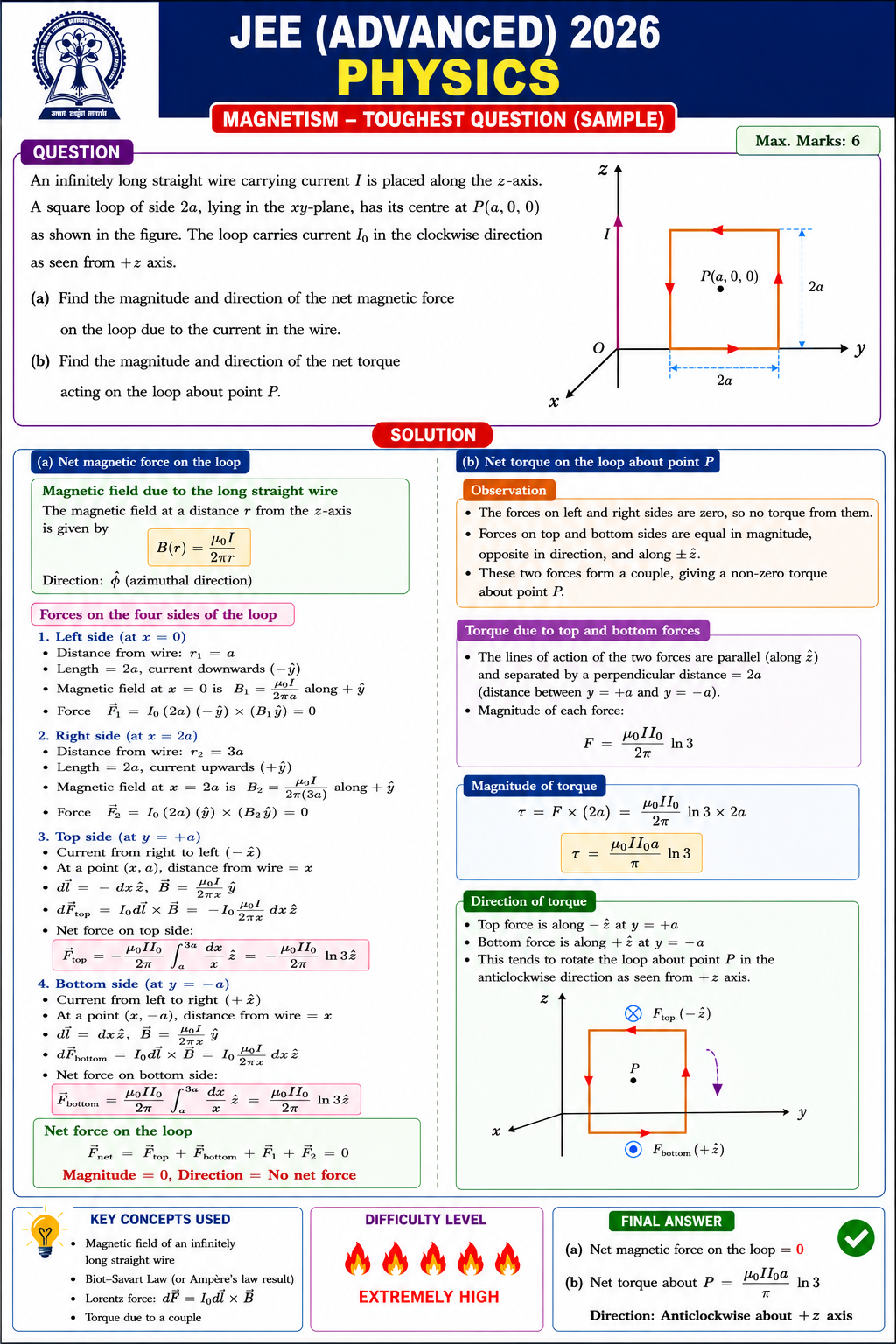 Jee Advanced (2026) Physics Question