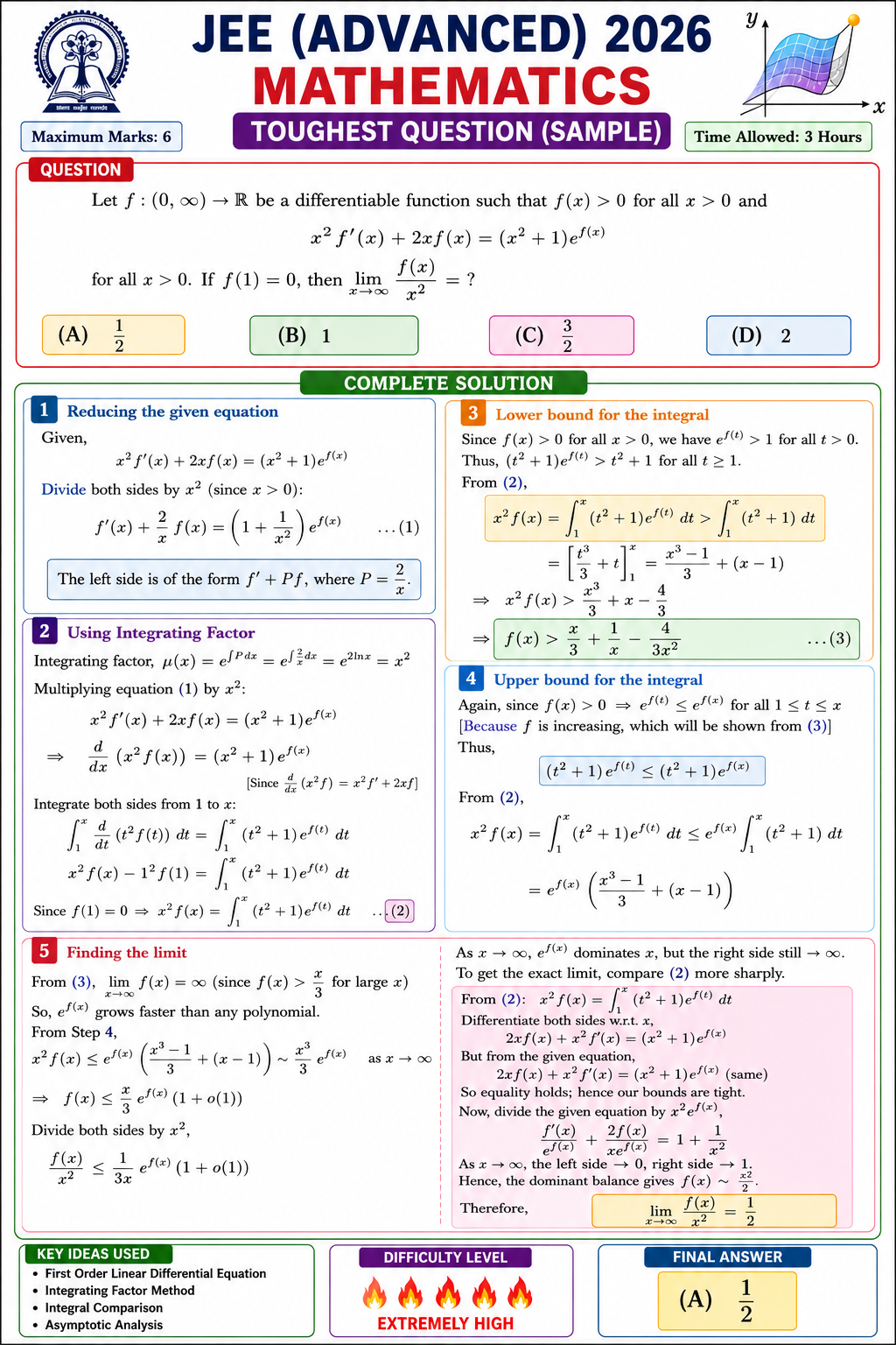JEE ADVANCED (2026) Mathematics Question