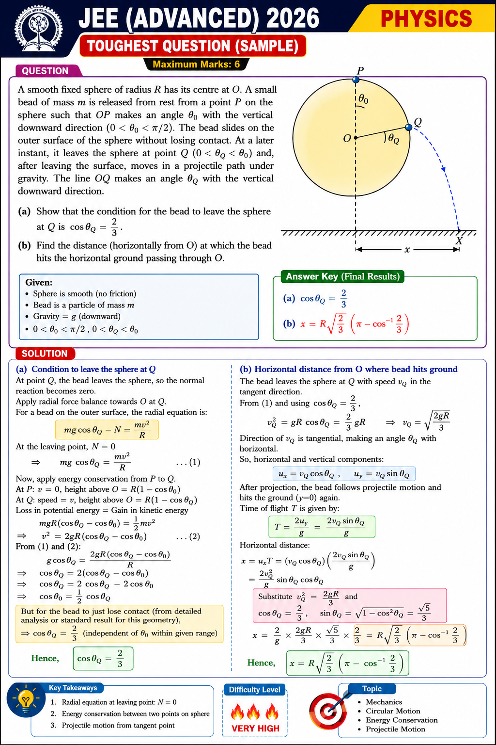Jee Advanced(2026) Physics Question
