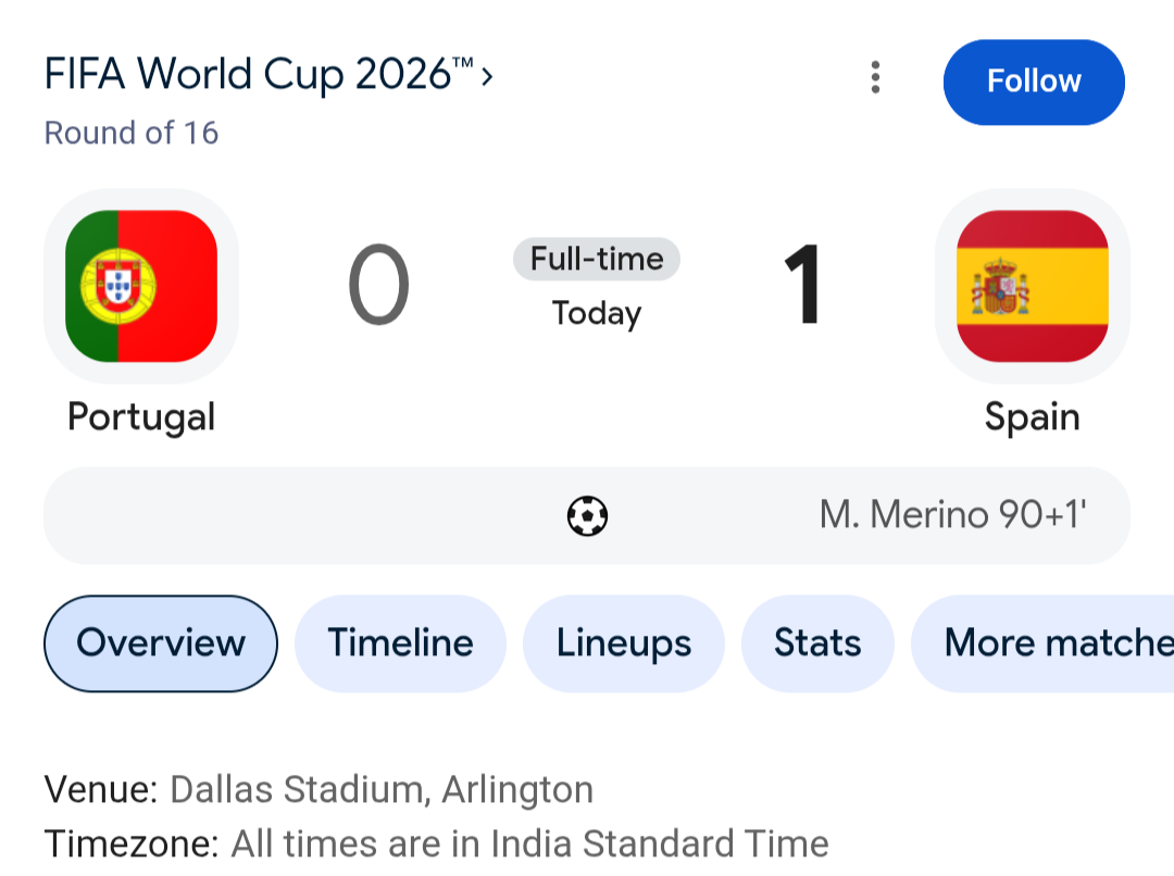 World Cup News: Big Teams Move Forward as Famous Players Go Home