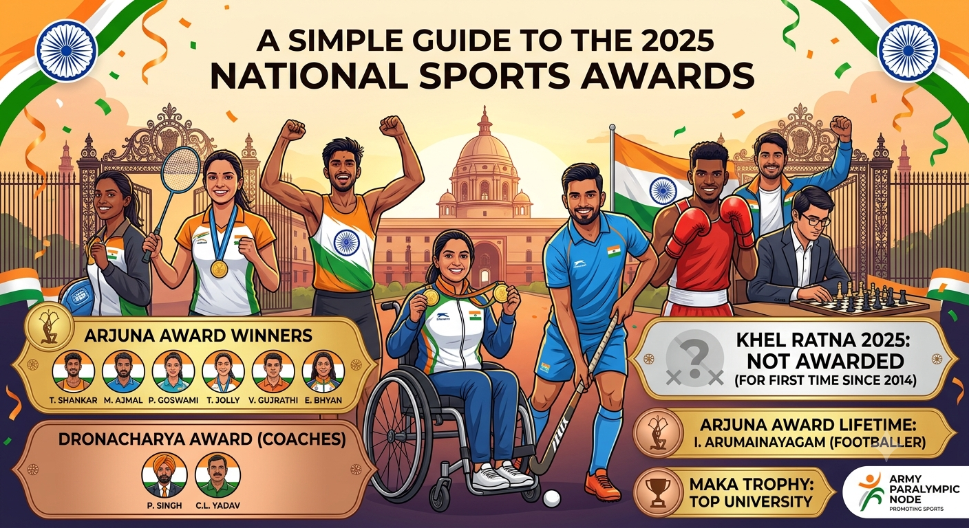 2025 National Sports Awards