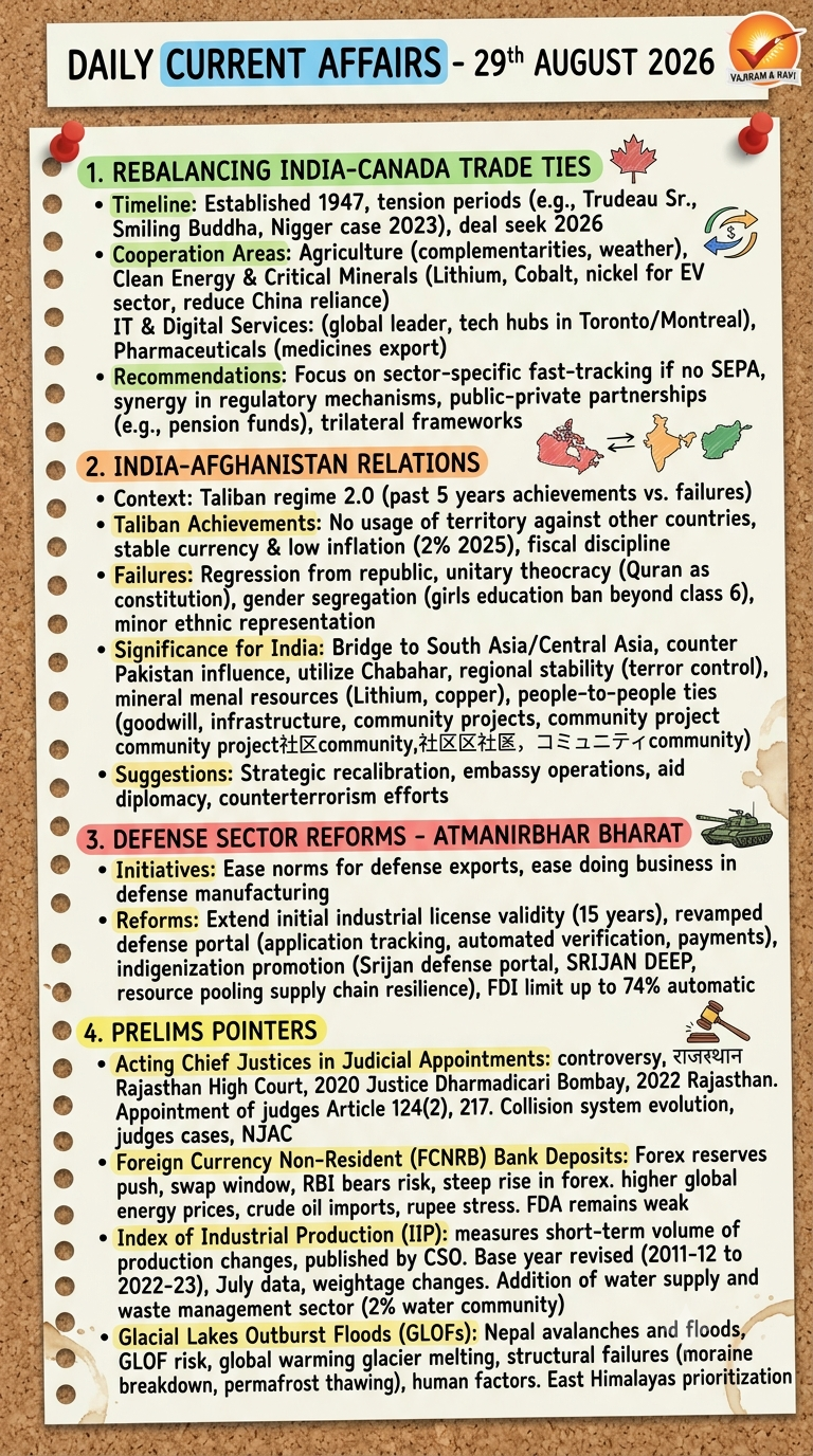 Daily Current Affairs 29th August 2026