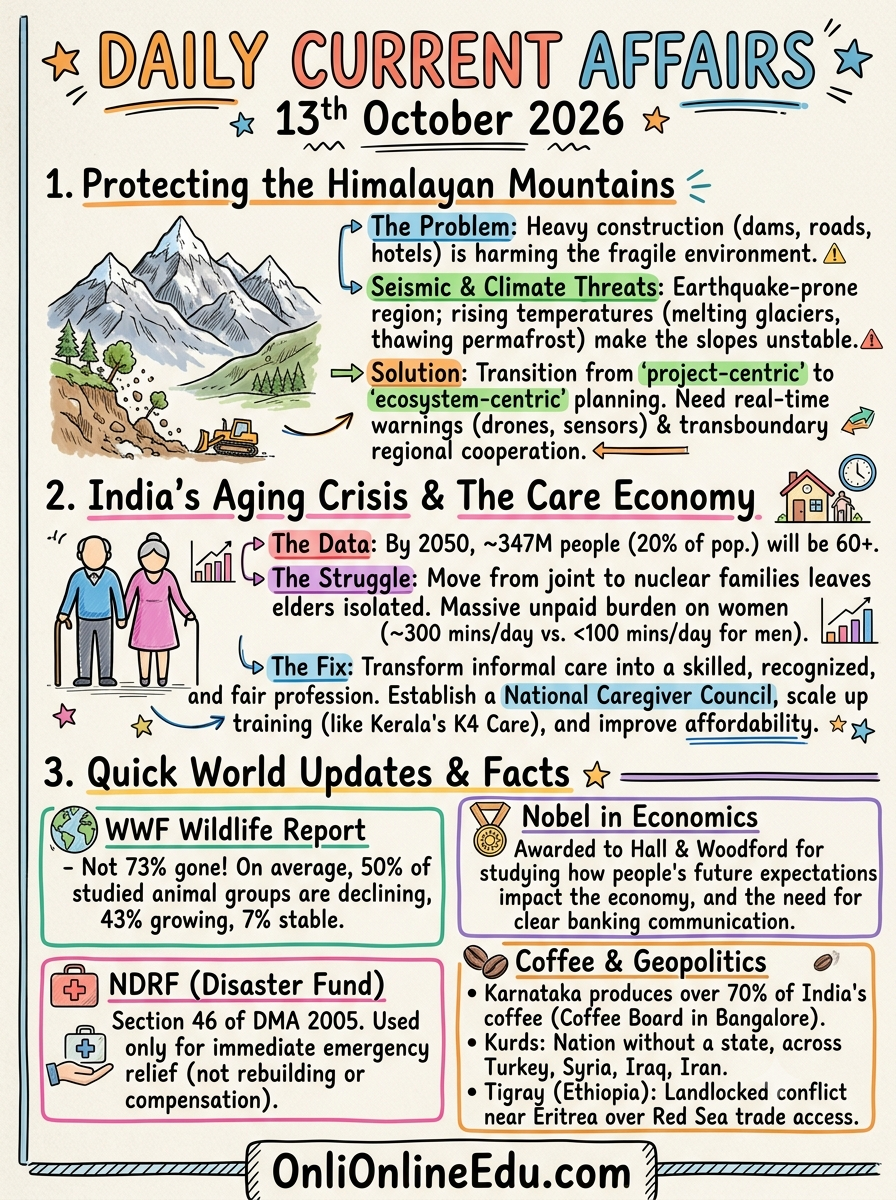 Daily Current Affairs 13th October 2026